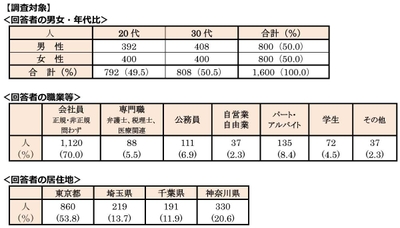 調査対象