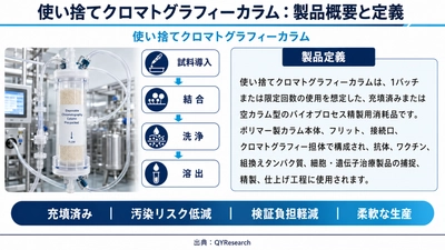 使い捨てクロマトグラフィーカラム市場は2026年から2032年までのCAGRは8.90％で、2032年の市場規模は1,189.29百万米ドルと予測
