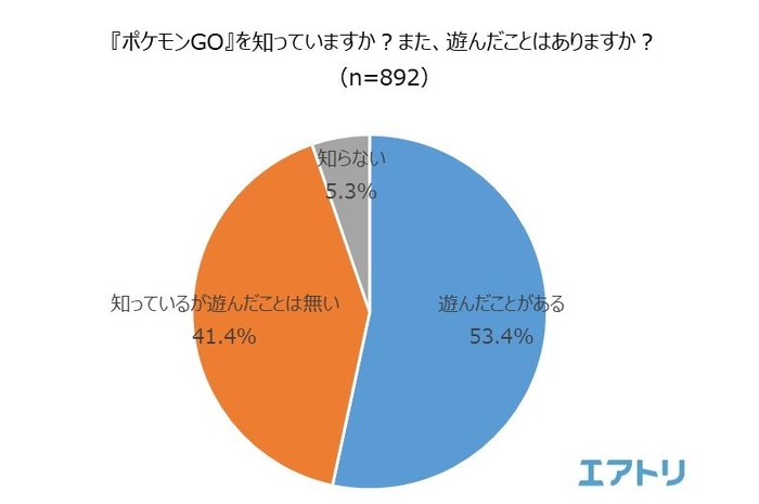 表1