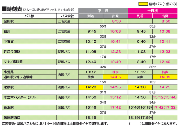 (1)湖西・北コース(堅田駅から 米原駅 まで )