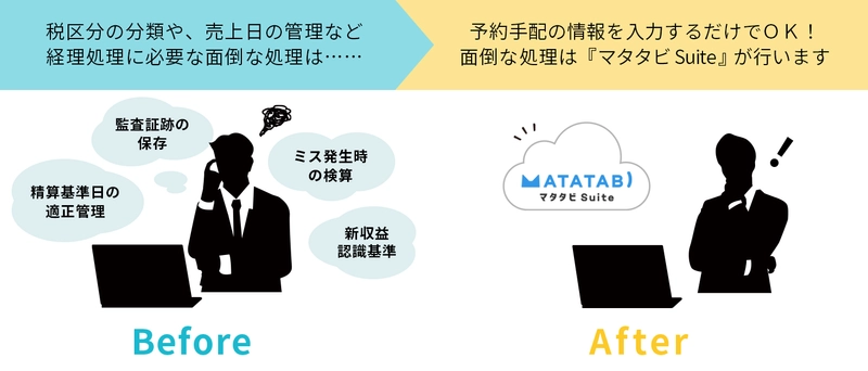 旅行会社向けクラウドサービス『マタタビ Suite』 「旅行業務用のデータ構造及びこれを用いた会計処理システム」 特許取得のお知らせ