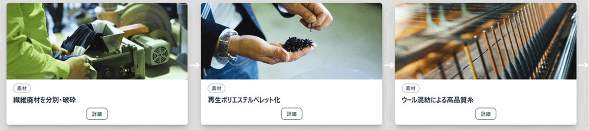 <DPPイメージ:ストーリー(例)>