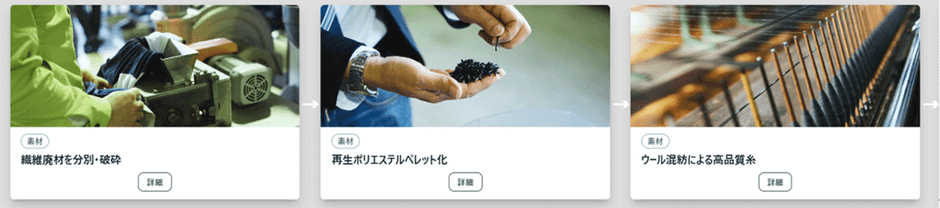 <DPPイメージ:ストーリー(例)>