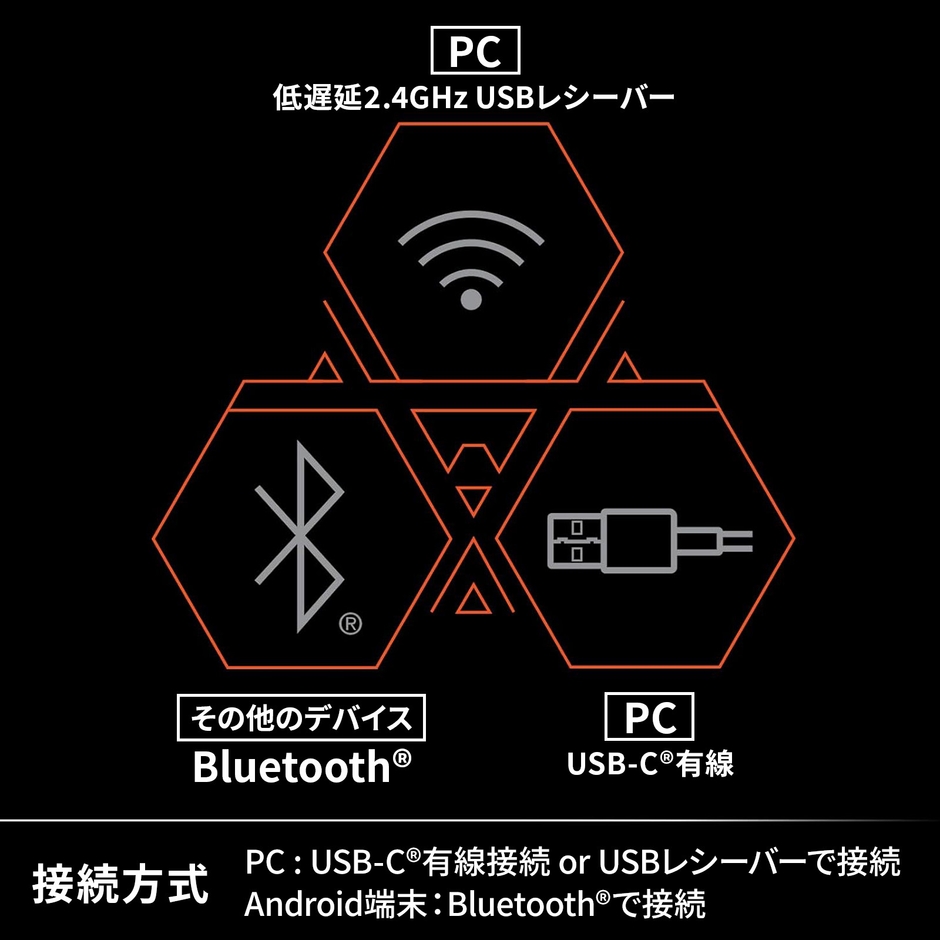 3種類の接続方式