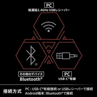 3種類の接続方式