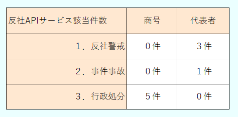 反社APIサービス イメージ画像
