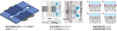 芝浦工業大学、1デバイスで細胞の培養や分析が 自由にできる新しい可動式マイクロ流体デバイスを開発