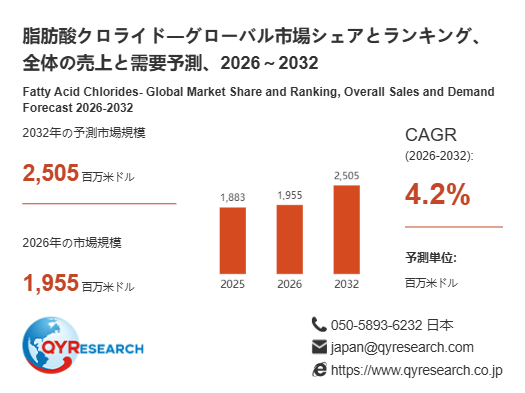 上記の図表/データは、QYResearchの最新レポート「脂肪酸クロライド―グローバル市場シェアとランキング、全体の売上と需要予測、2026~2032」から引用されています。