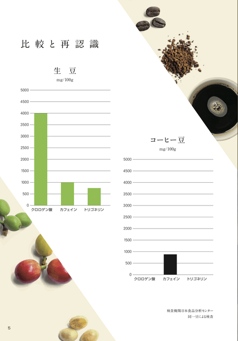 グラフ1_比較と再認識