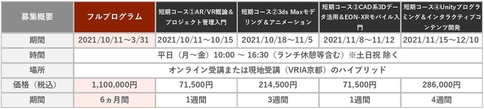 フルプログラム&短期コース募集概要