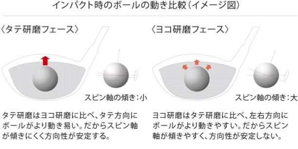 縦研磨と横研磨の比較