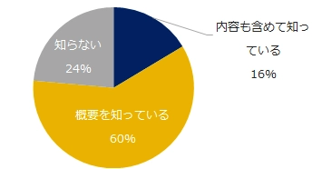 企業の「残業規制」意識調査。 残業時間の上限規制への見解は48％が賛成、40％が反対。施行後の懸念点は？