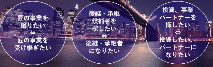 承継パターンイメージ