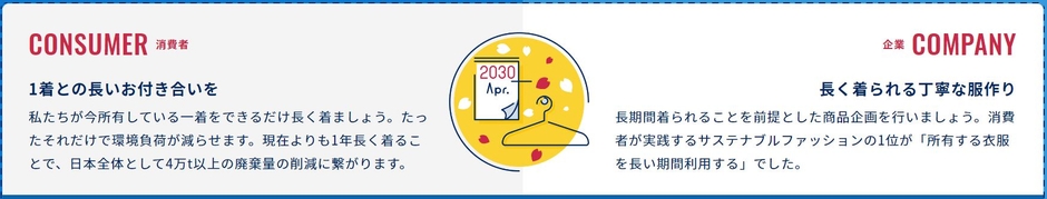 出典:環境省ホームページ (https://www.env.go.jp/policy/sustainable_fashion/)