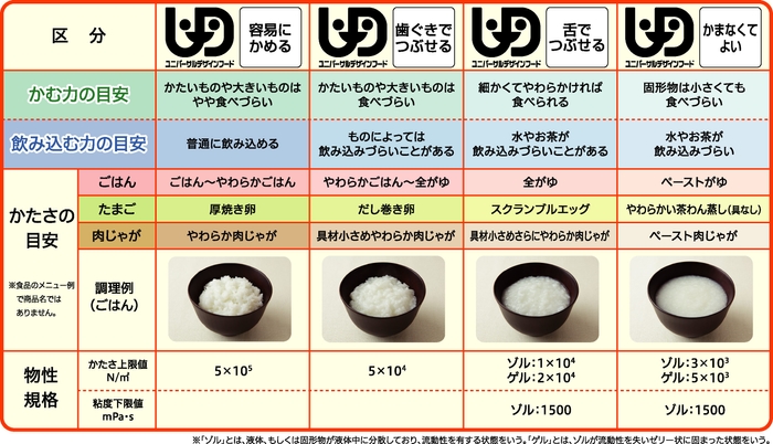 区分表(UDFマークかたさ)