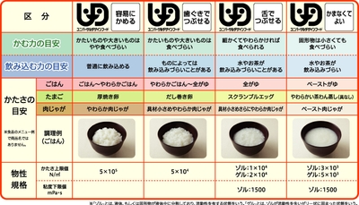 区分表(UDFマークかたさ)