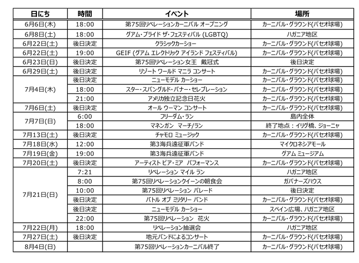 主なイベント