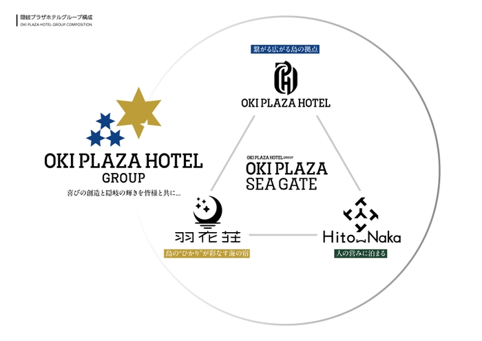 隠岐プラザホテルグループ相関図