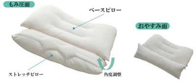 商品