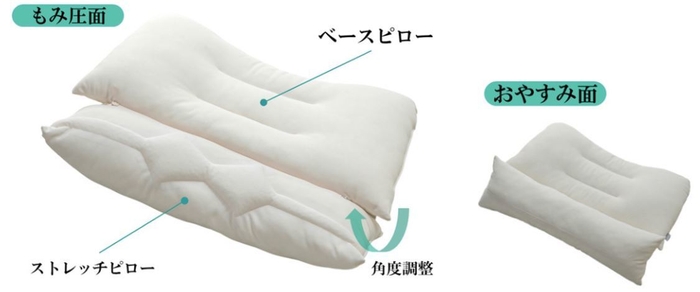 商品
