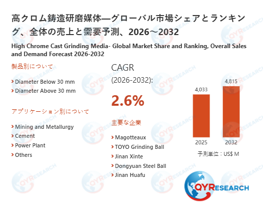 高クロム鋳造研磨媒体の世界市場規模：最新トレンド、成長要因、今後動向2026-2032