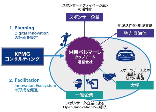 【図】KPMGコンサルティングによる支援構想