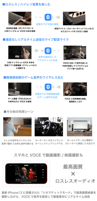 VOCE利用方法