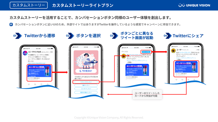 カスタムストーリー ライトプランの概要