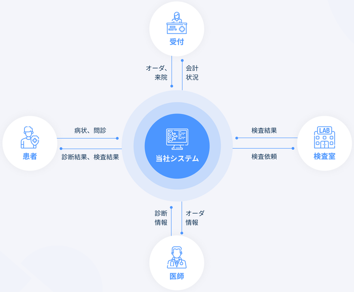 システムイメージ(1)