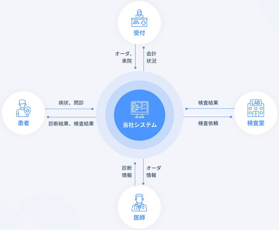 システムイメージ(1)