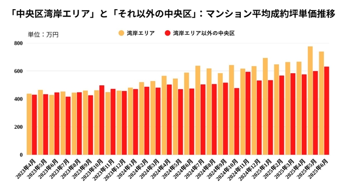 出典:福嶋総研