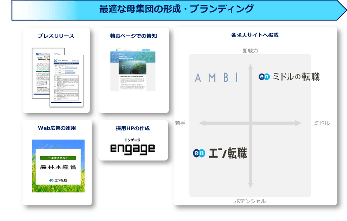 提供サービス（農林水産省_エン・ジャパンソーシャルインパクト採用プロジェクト）