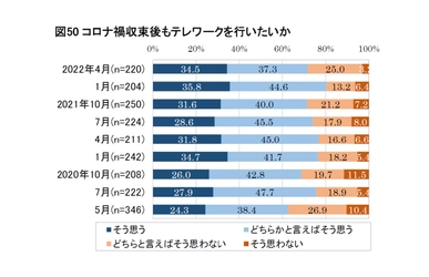 組織のチームビルディングに活用！ふりかえり習慣化アプリに 「みまもり機能」を搭載した『みまもりStockr』の提供を 5月から本格的に開始