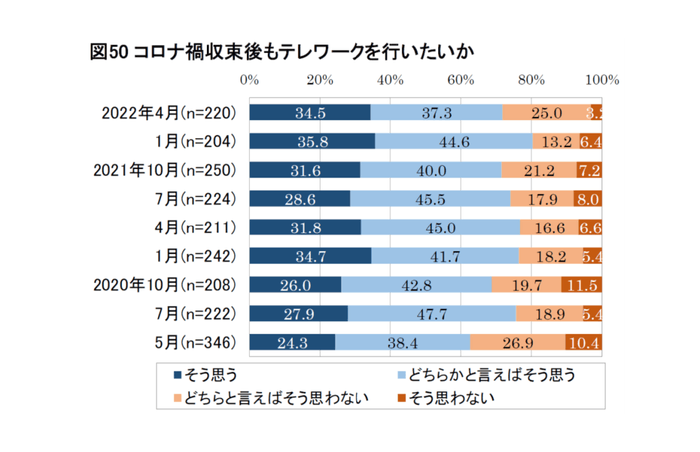 出典:公益財団法人日本生産性本部「第9回 働く人の意識調査」