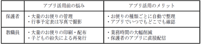 表3