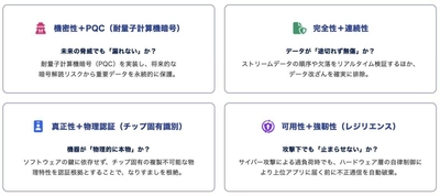 伝送データセキュリティの世界標準創出を目指す 「伝送データセキュリティ評議会(SDC)」に参画