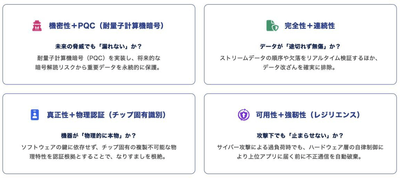 信頼できるデータ伝送