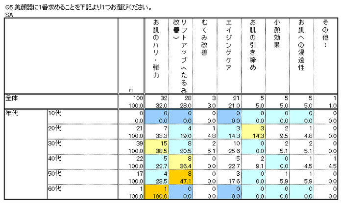 図Q5年代別