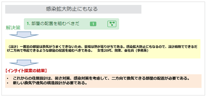 「感染拡大防止にもなる」