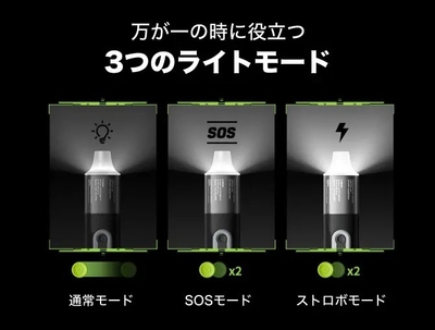 3つのライトモード