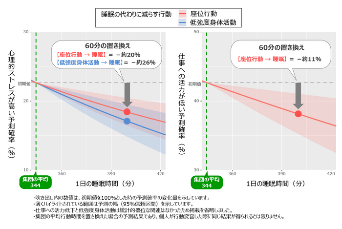 研究結果