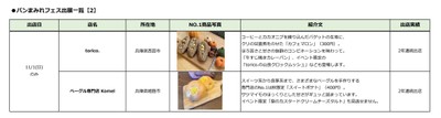 MOMOテラス_も、もっと!たのしも!パンまみれフェス_出店一覧【2】