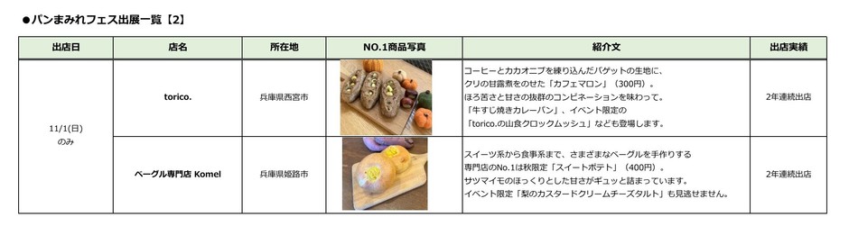 MOMOテラス_も、もっと!たのしも!パンまみれフェス_出店一覧【2】