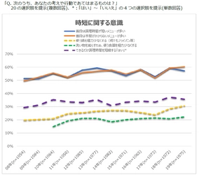 「メニューからみた食卓調査2019」結果の報告