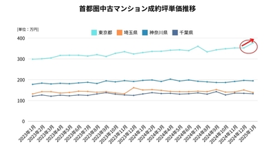 出典：福嶋総研