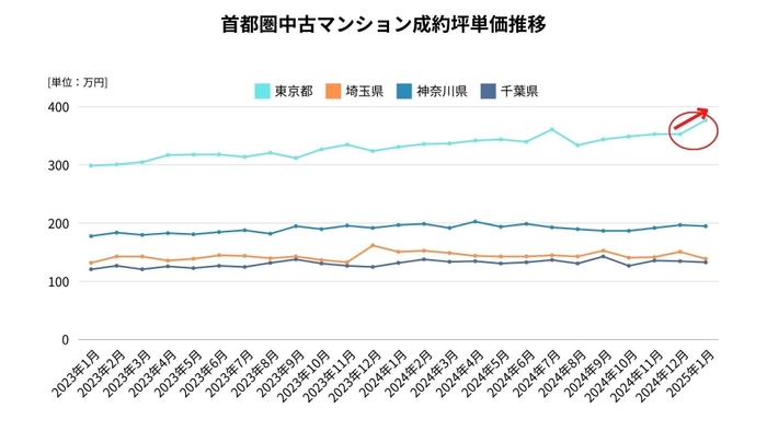 出典：福嶋総研