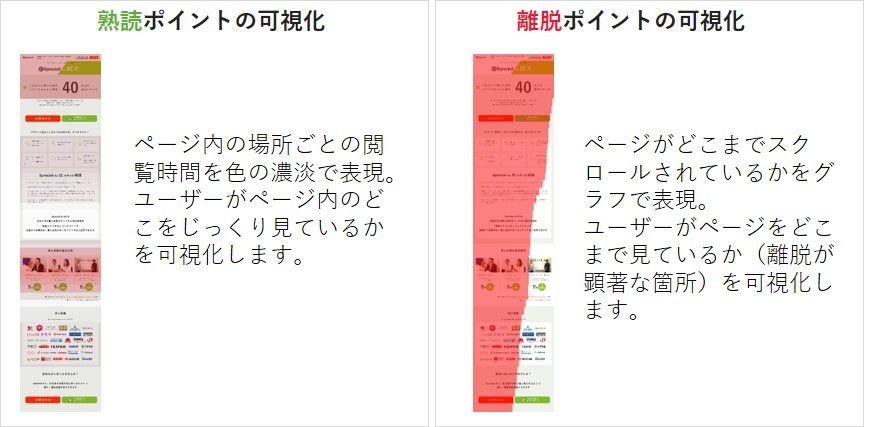 ヒートマップで熟読・離脱ポイントを可視化