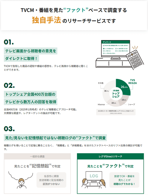 サービスの特長