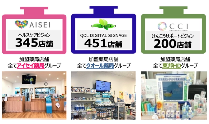 SPLENDID、調剤薬局向けデジタルサイネージへの 広告共通配信規模を拡充　 ～配信可能な店舗数は、全国約1,000店舗へ～