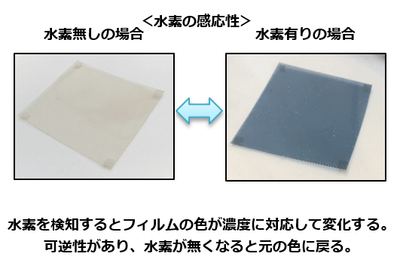 水素の感応性